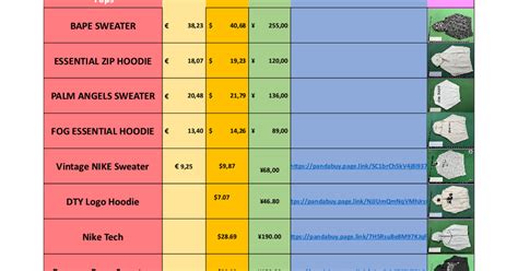 pandabuy windbreaker spreadsheet.